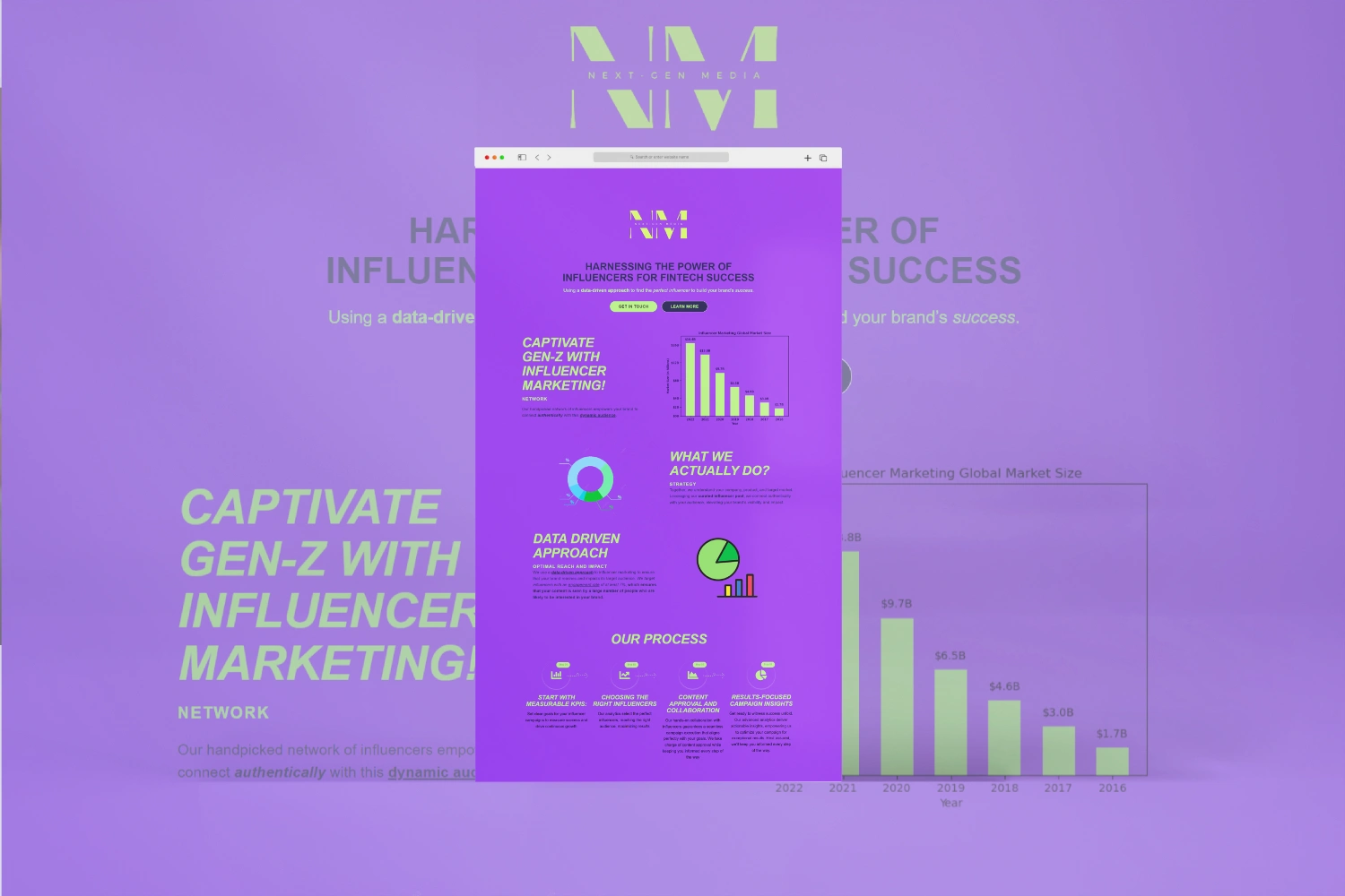 Modern Business Website Design